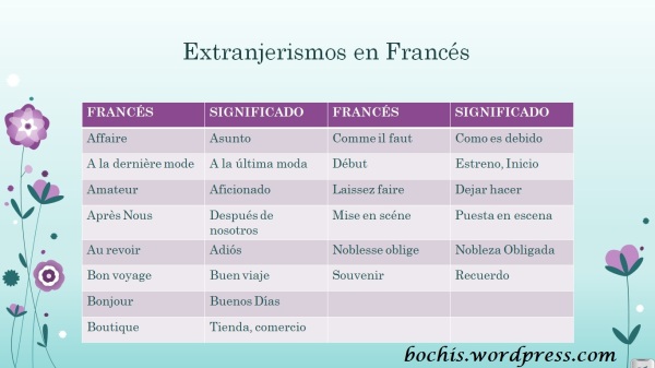 extranjerismos-frances1