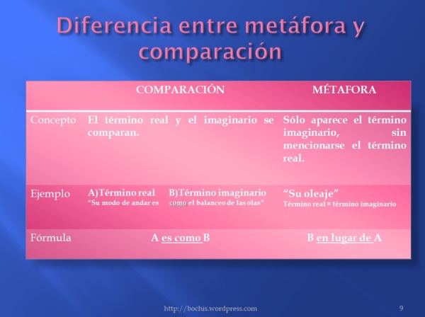 metafora-vs-comparacion